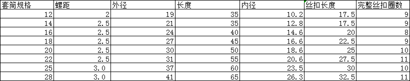 套丝长度.png